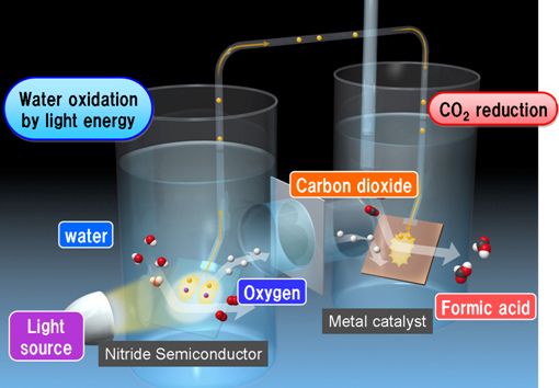 wpid-12053_ArtificialPhotosynthesis.jpg