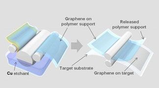wpid-5003_touchscreen.jpg