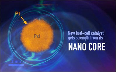 wpid-6018_nanocorepx.jpg