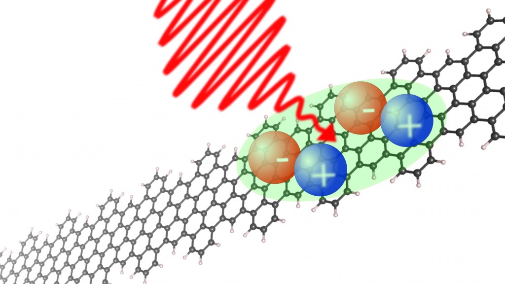 Formazione di bieccitoni in un nanoribbon di grafene ultrasottile